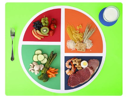 Tableau complet du temps de digestion des aliments